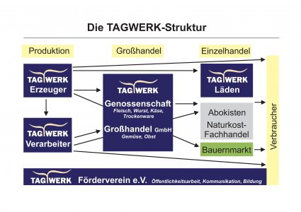 TW-Struktur_Grafik-page-001